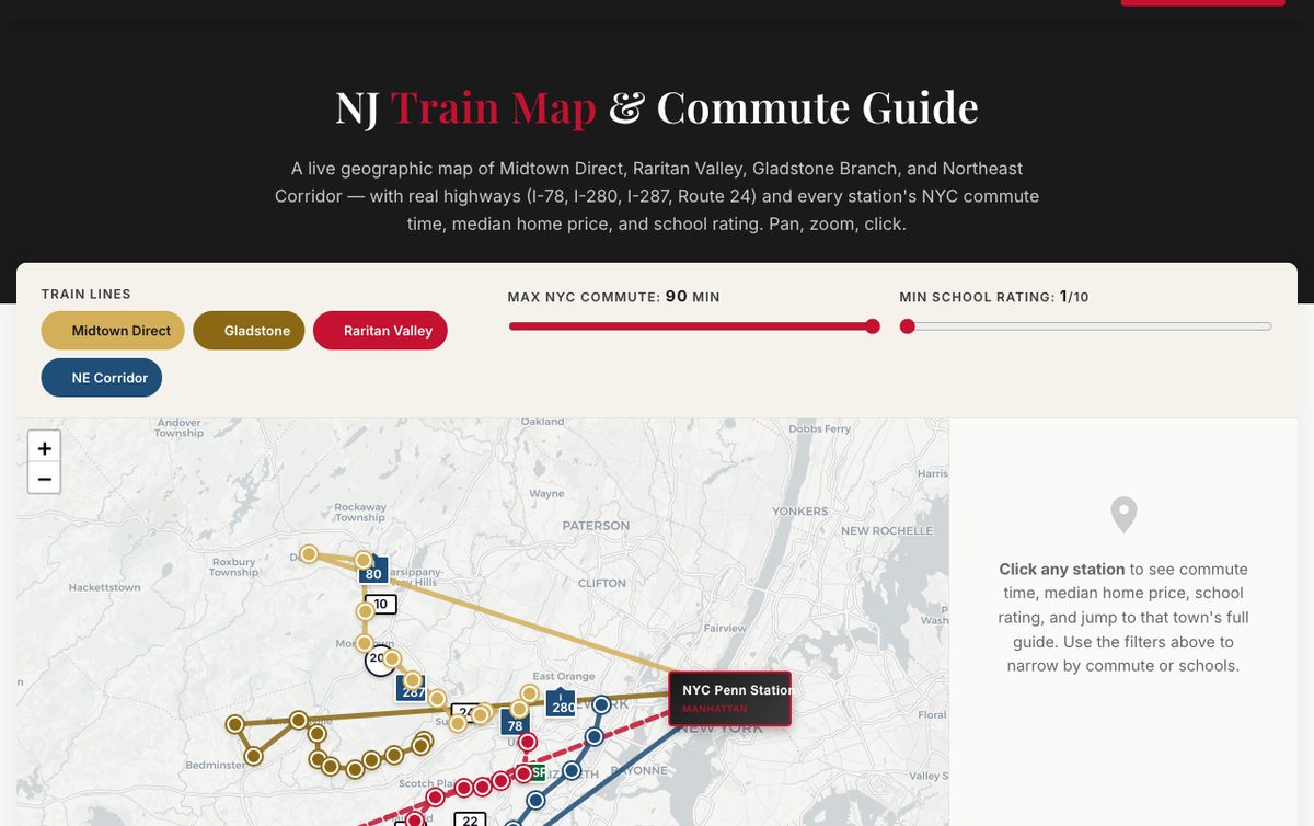 Interactive map of NJ commuter towns showing NYC commute times, median home prices, and school ratings by train line — Midtown Direct, Raritan Valley, Gladstone, and Northeast Corridor